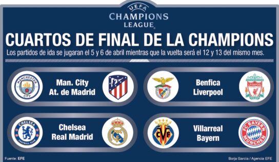 Así se jugarán los Cuartos de Final de la Champions League